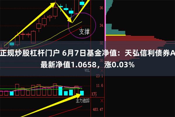 正规炒股杠杆门户 6月7日基金净值：天弘信利债券A最新净值1.0658，涨0.03%